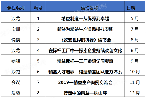 下一期沙龍活動(dòng)主題：在標桿工廠(chǎng)中—探索企業(yè)持續改善文化