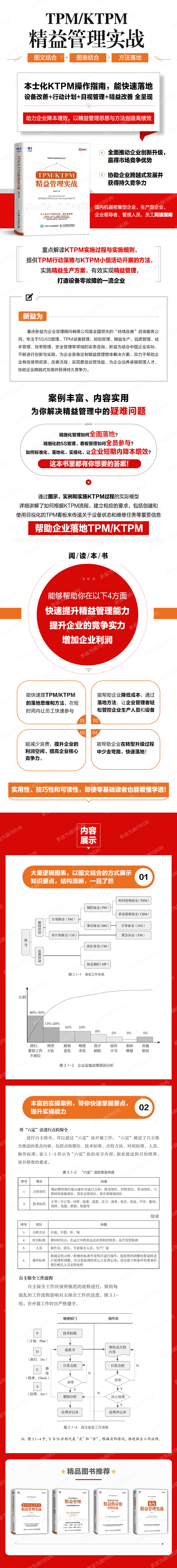 TPM/KTPM精益管理實(shí)戰