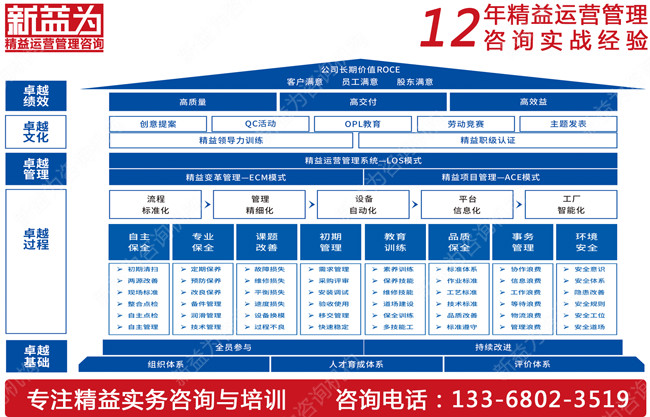 TPM設(shè)備管理咨詢