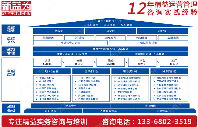 計劃管理咨詢(xún)