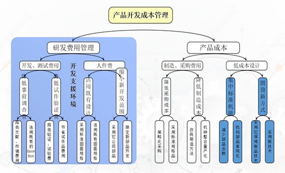 精益成本管理咨詢(xún)