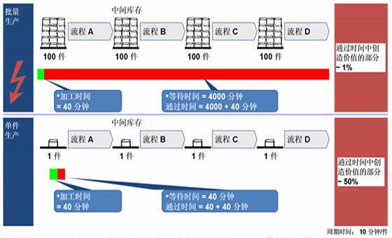 精益效率提升咨詢